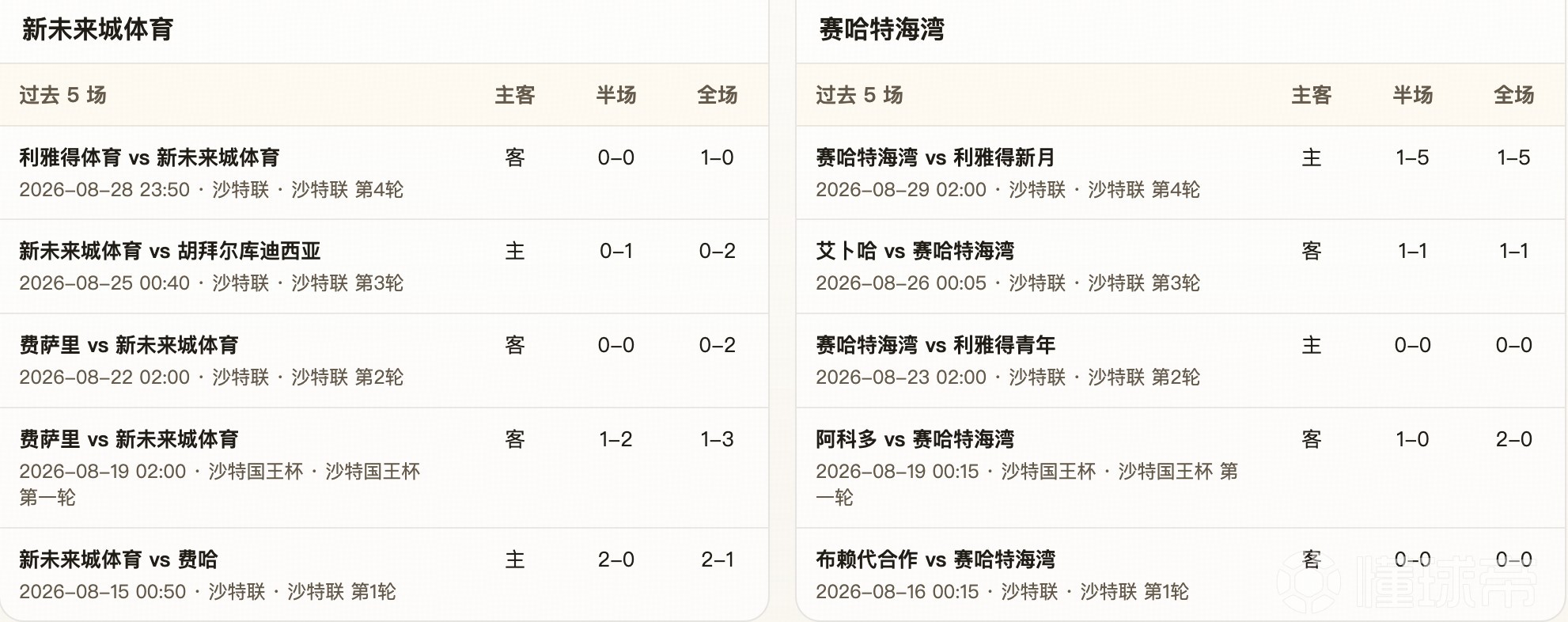 半全场分析:新未来城体育VS赛哈特海湾,主队后程机会更大